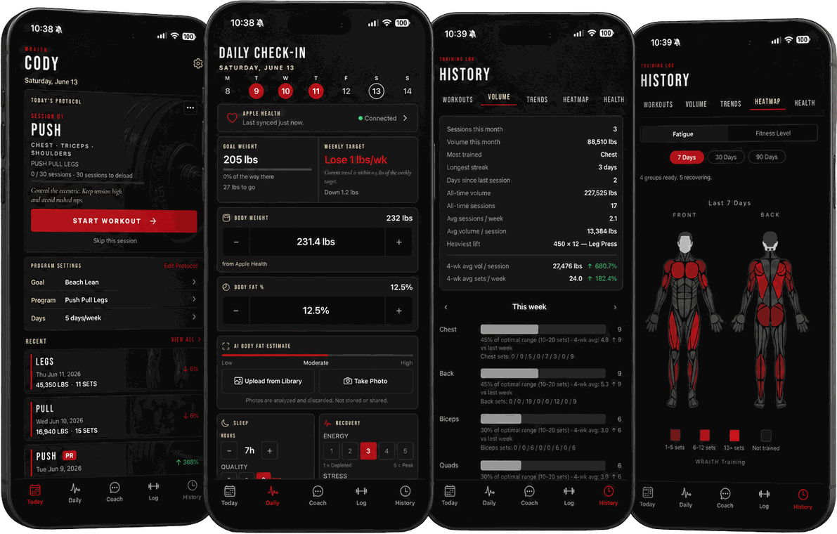 WRAITH Protocol app screens: Today, Daily Check-In, History volume, and History heatmap
